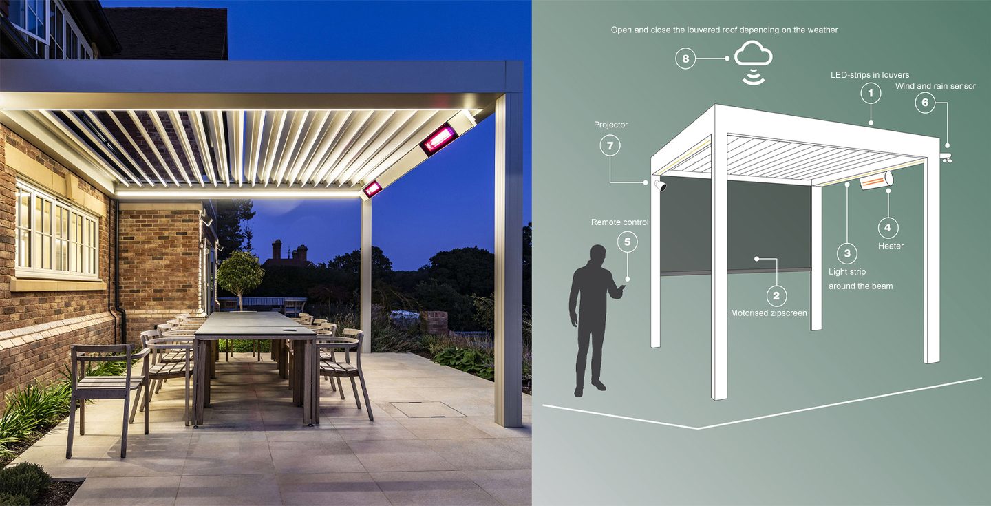 large_outdoor pergola