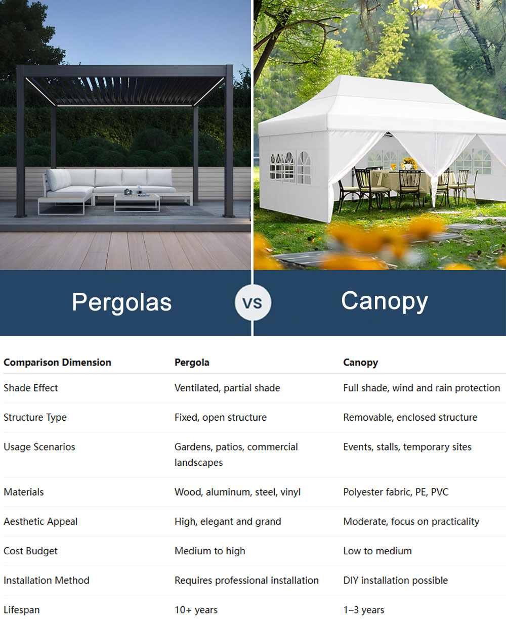 Pergola VS Canopy