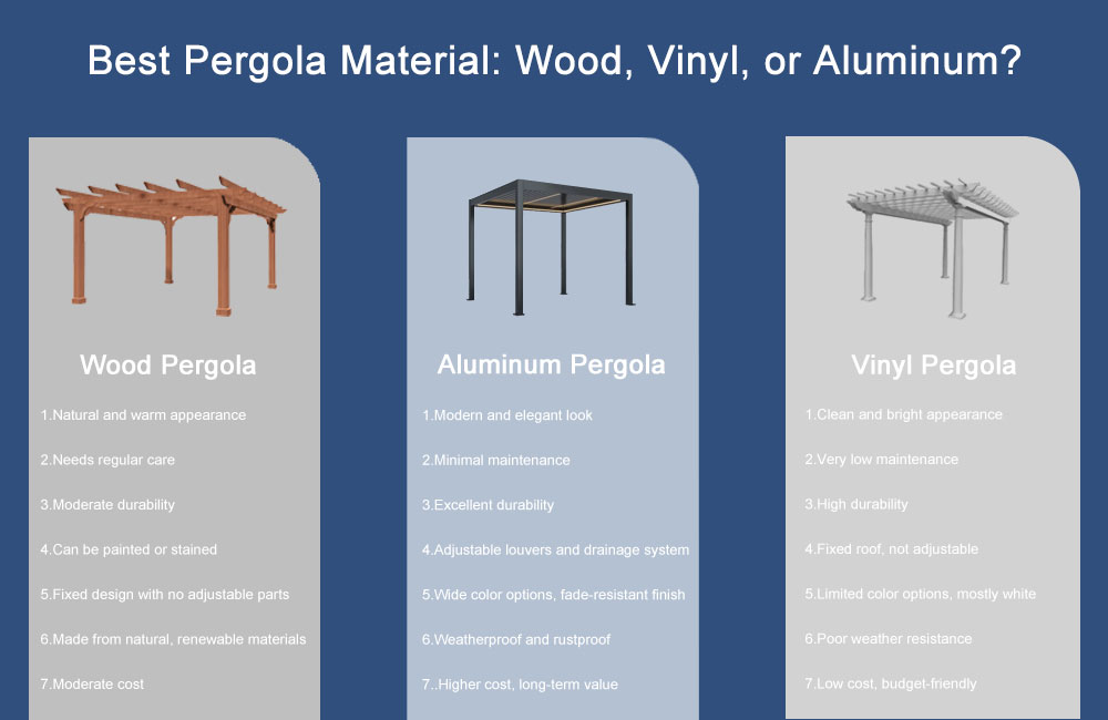 Wood vs.Vinyl vs.Aluminum Pergola