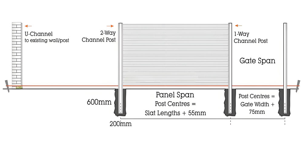 Fence-Panel-Different-Installation-Methods