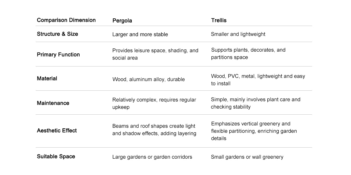 Pergola-VS-Trellis