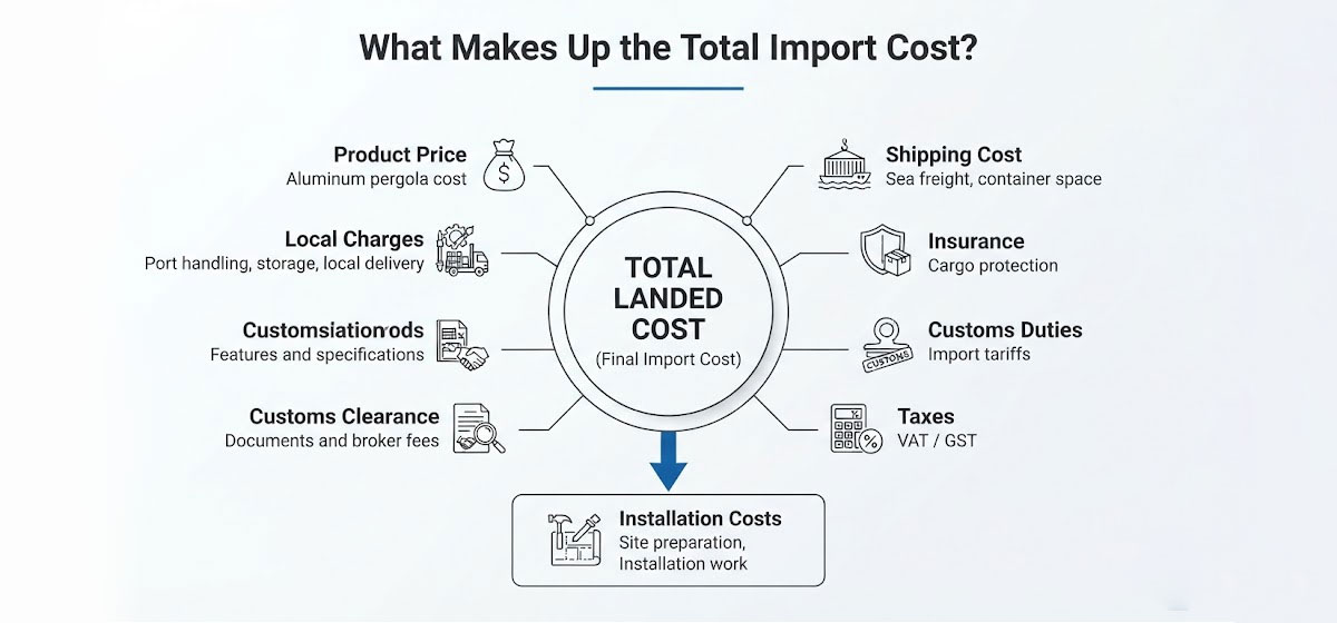 Aluminum-Pergola-Total-Import-Cost-Breakdown