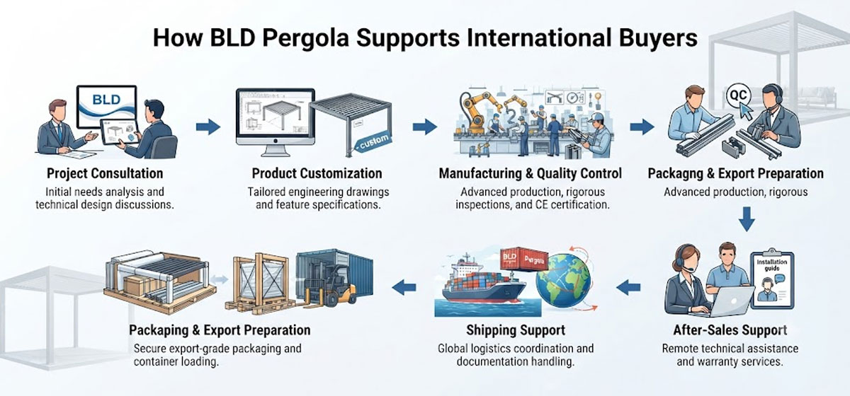 BLD-Pergola-Manufacturing-and-Export-Support