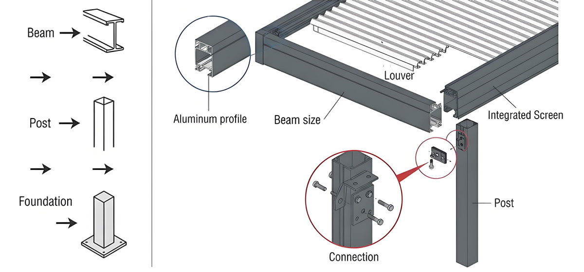Aluminum-pergola-beam-and-post-structure Aluminum-pergola-beam-and-post-structure