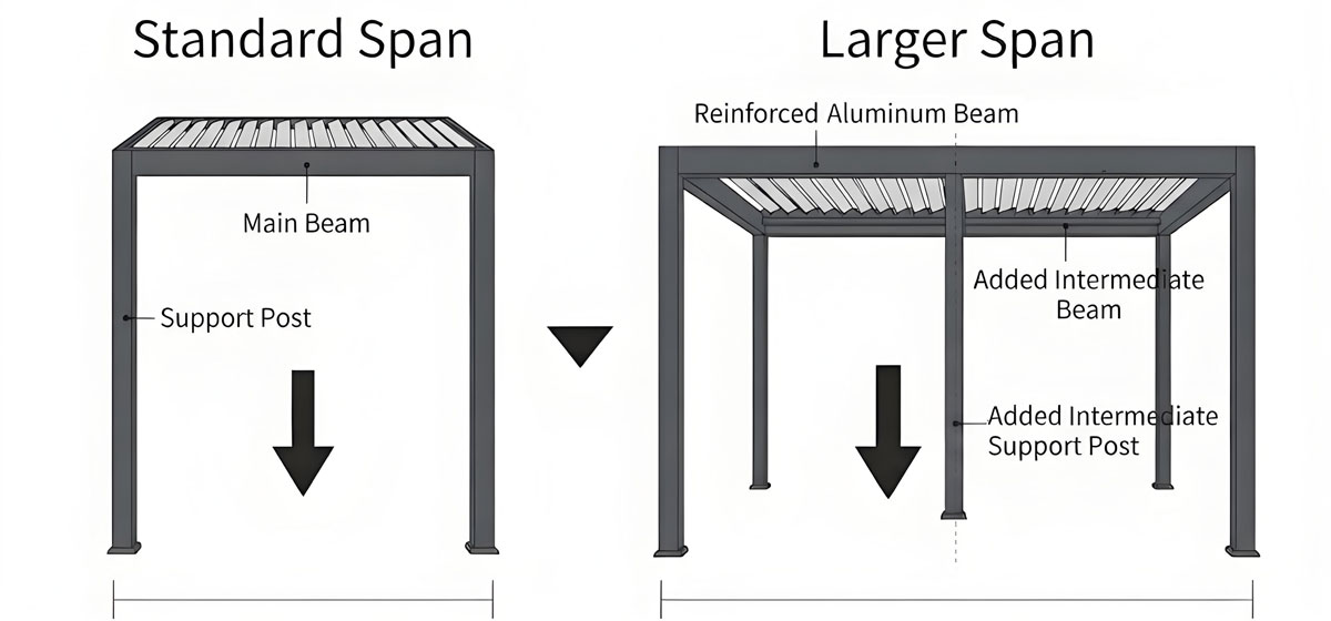 Large-span-aluminum-pergola-structural-reinforcement-options Large-span-aluminum-pergola-structural-reinforcement-options