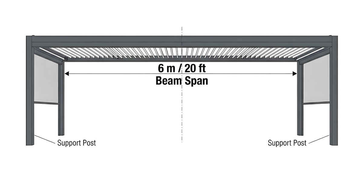 6-meter-aluminum-pergola-beam-span-diagram.jpg 6-meter-aluminum-pergola-beam-span-diagram.jpg